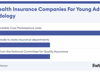 Best Health Insurance For Young Adults Of 2025 – Forbes Advisor ...